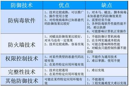 2022年中國信息安全軟件行業 市場規模、軟件開發與未來前景分析