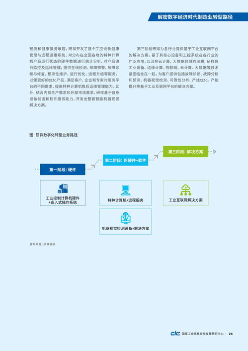 解密數字經濟時代制造業轉型路徑 以電子行業信息安全軟件開發為例