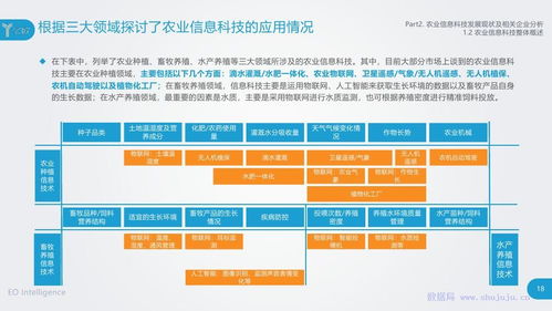 億歐智庫發布《農業信息科技發展研究報告》 信息安全軟件開發的關鍵突破口